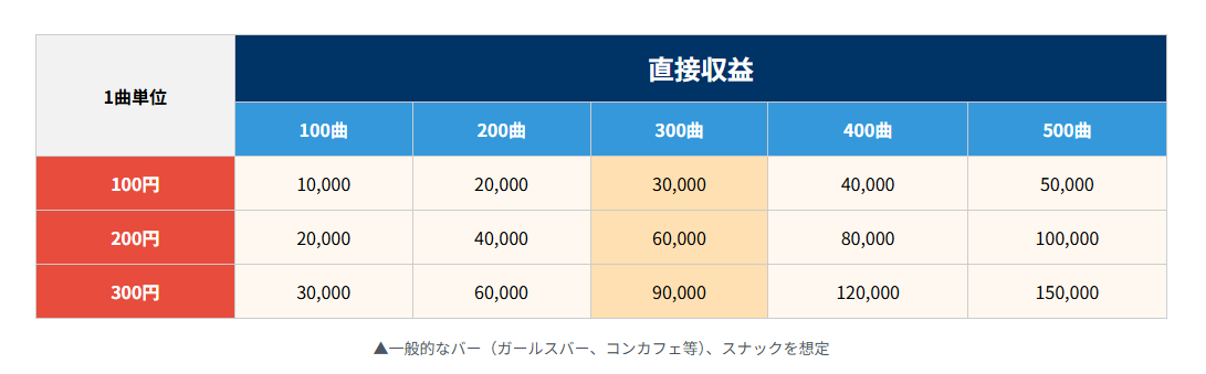 カラオケ売上03