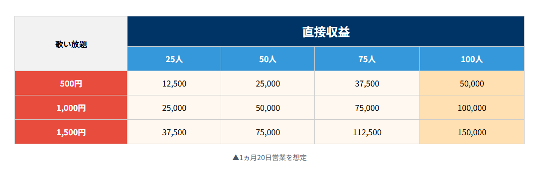 カラオケ売上04