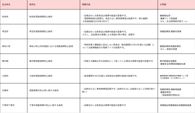 たばこコラム07